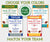 Football birthday invitations shown in several team color combinations, editable template badge, choose your colors and match your team.