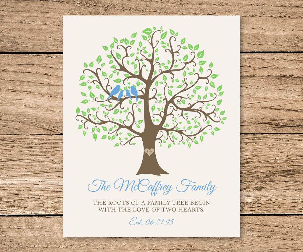 Family tree print with birds, family name, verse and established date.
